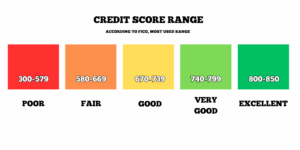 credit score factors